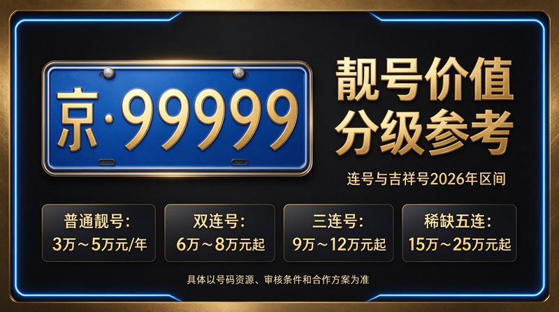 2026年北京车牌租赁服务示意图